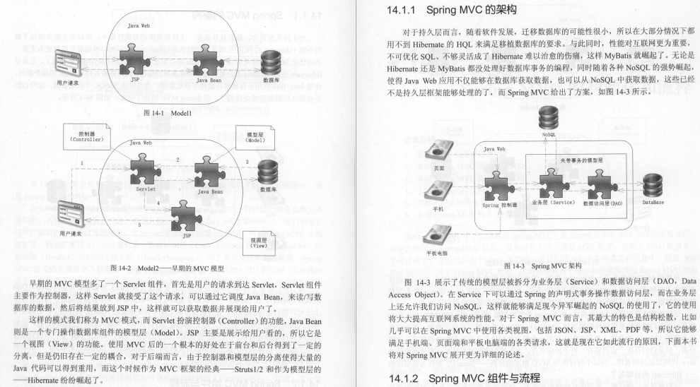 Alibaba internally produced JavaEE development manual (MVC+ Spring+MyBatis) and Redis