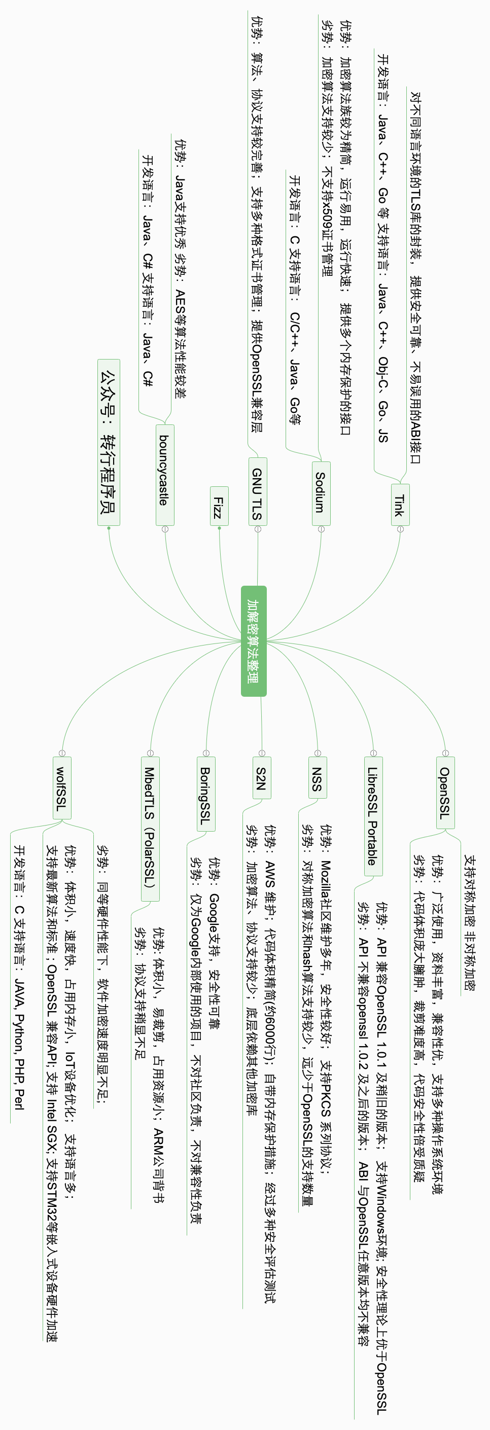 常用加解密工具集合｜视频图片加解密方案