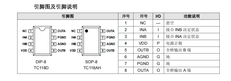 TC118AH 单通道内置功率 MOS 全桥驱动器