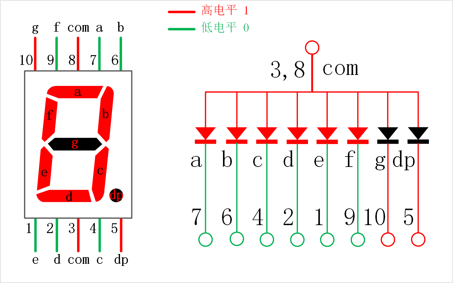 common_anode_7_segment_display0_pin_outs