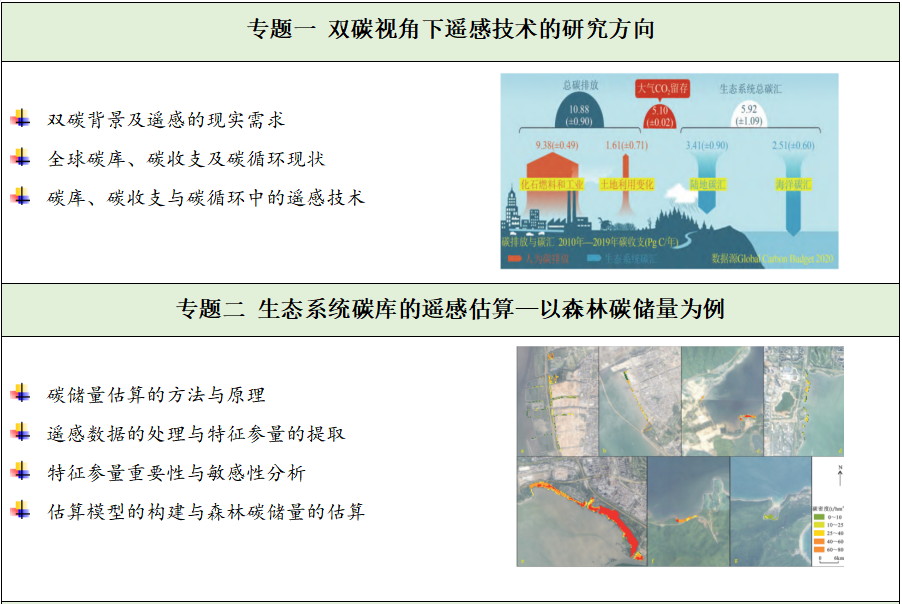 【双碳系列】LEAP碳排放预测、LCA生命周期、GAMS电力、CGE一般均衡模型