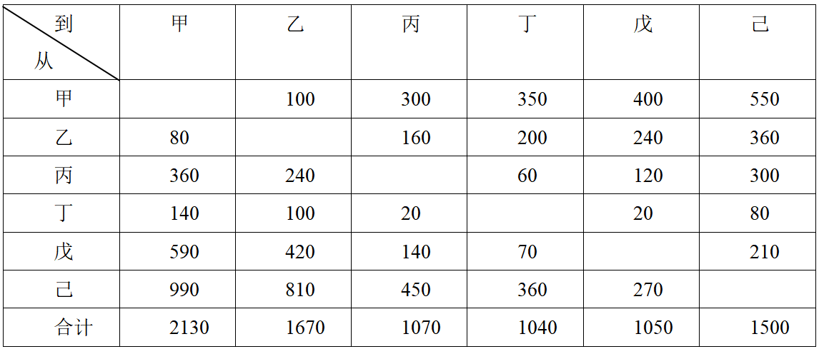 20151168、69（2）-解析.png