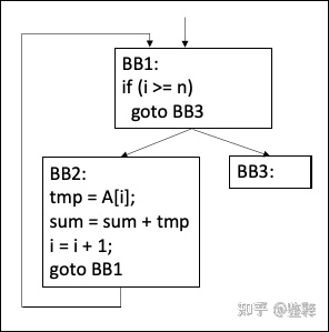 赖建新：关于静态代码分析的问与答