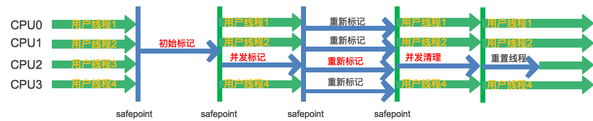 JVM春招面试复习系列：垃圾收集器插图6