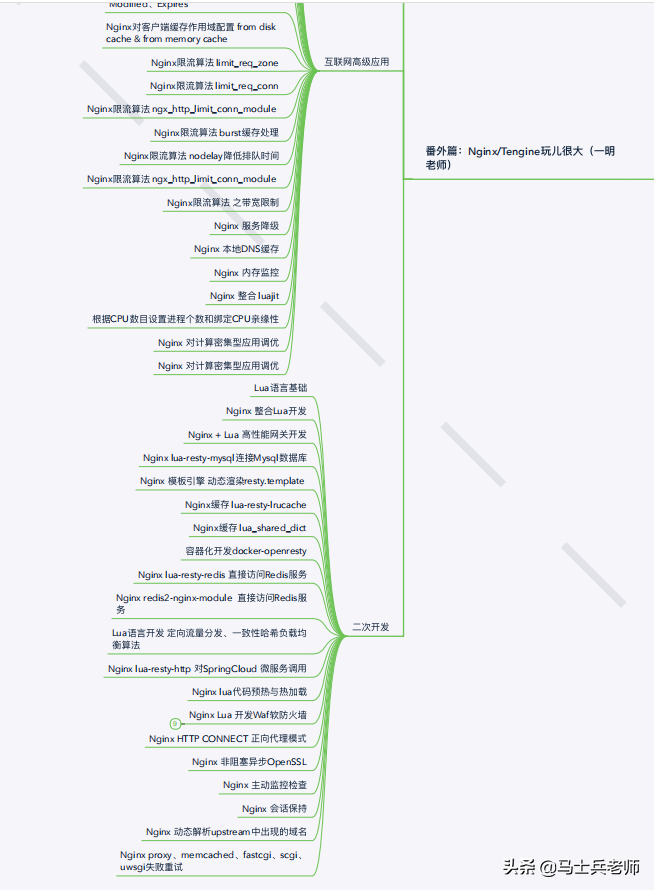 「全网首创」2021版Java互联网P8架构师进阶之路