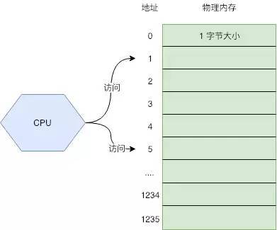 详解golang内存管理