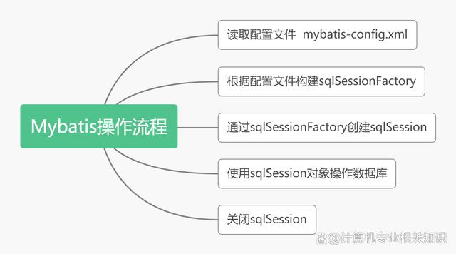 java的依赖注入