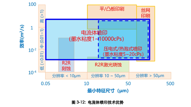 高压放大器应用领域分享：浅谈电流体动力喷墨打印技术发展！