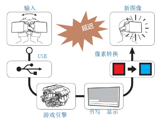 374c3e6263bc76f9d92015447e1b0738 - 剖析虚幻渲染体系（15）- XR专题