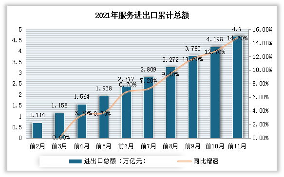 我国服务行业体经济尽显强大韧性 2021年全年总体保持恢复性增长态势