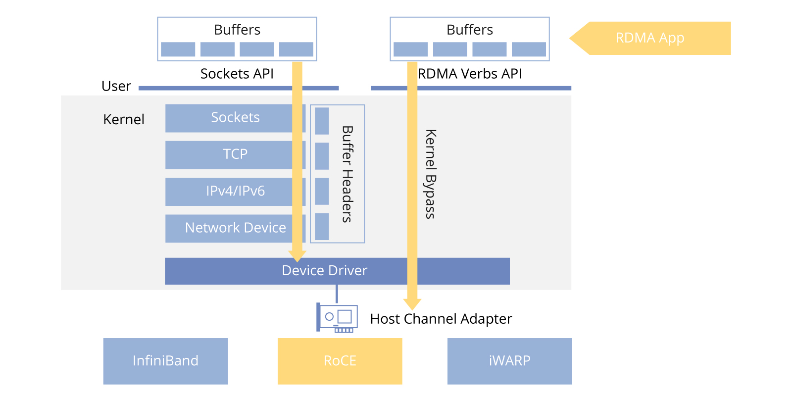 traditional-vs-rdma