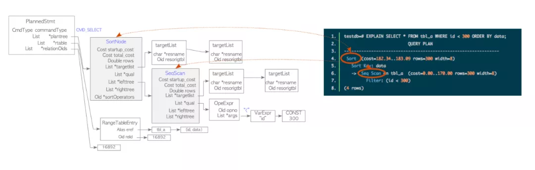 MySQL 8.0 Server层最新架构详解