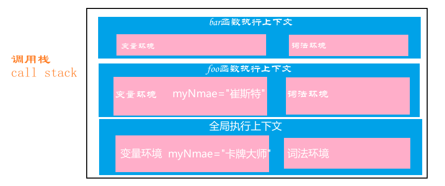 深入理解javascript的闭包_js 闭包内存模型-CSDN博客