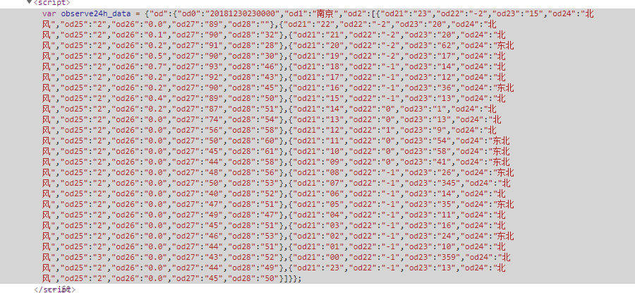 origin24hoursData