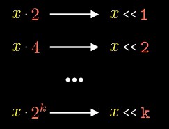 整数乘以2的幂转换为左移操作.jpg