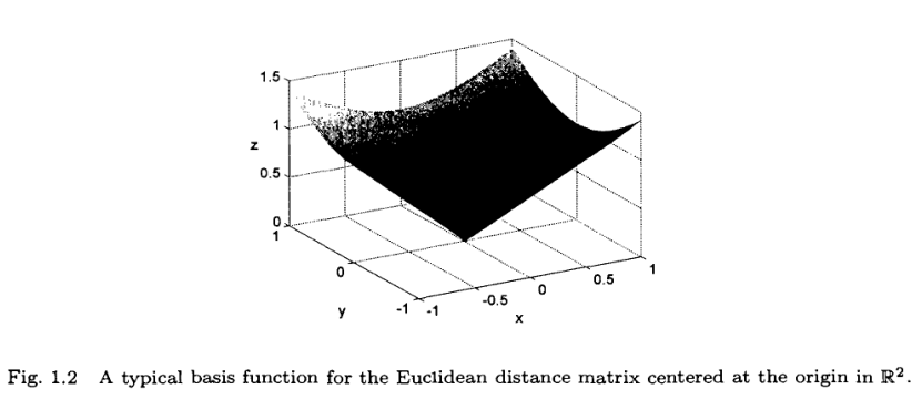 fasshauer meshfree approximation methods with matlab