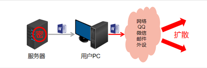 源代码防泄密软件推荐