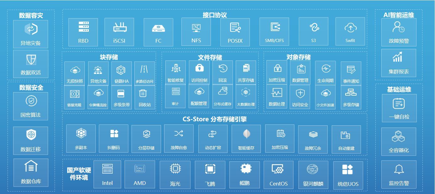 增速冠军 | 超云AI与信创实践典范，引领IDC中国服务器市场
