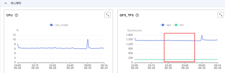 技术解读GaussDB (for MySQL)流控机制_限流_08