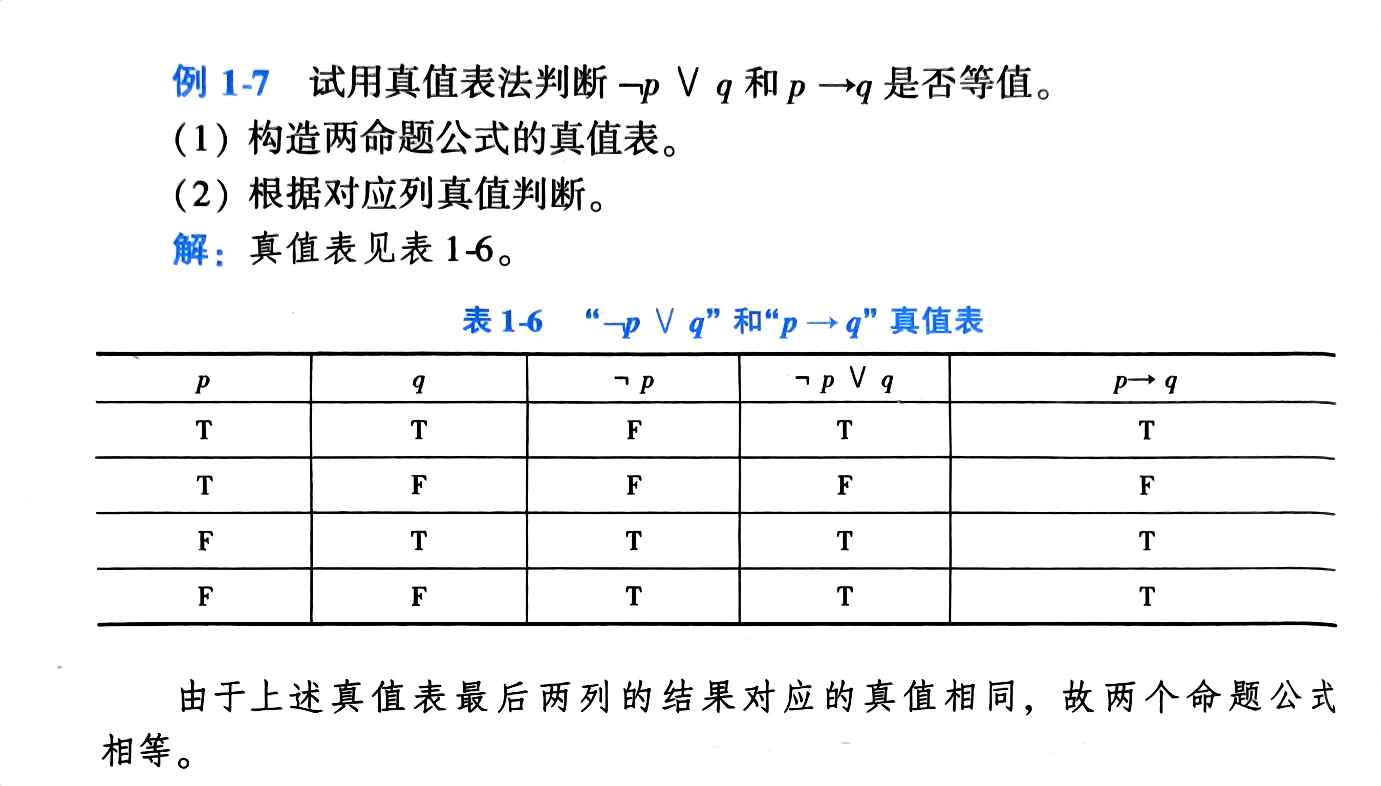 扫描件_例1-7试用真值表法判断