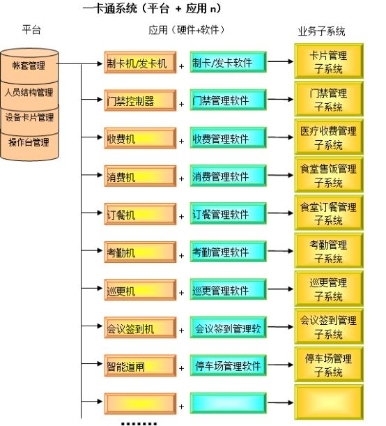 17万字数字化医院信息化建设大数据平台建设方案WORD