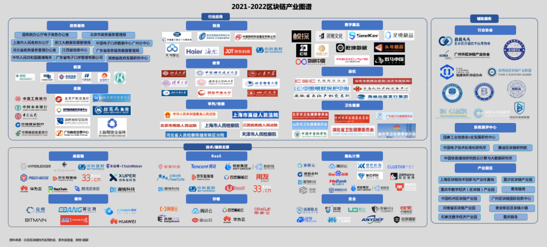 复杂美科技多项区块链技术产品被纳入《2021-2022区块链产业图谱》区块链蓝皮书