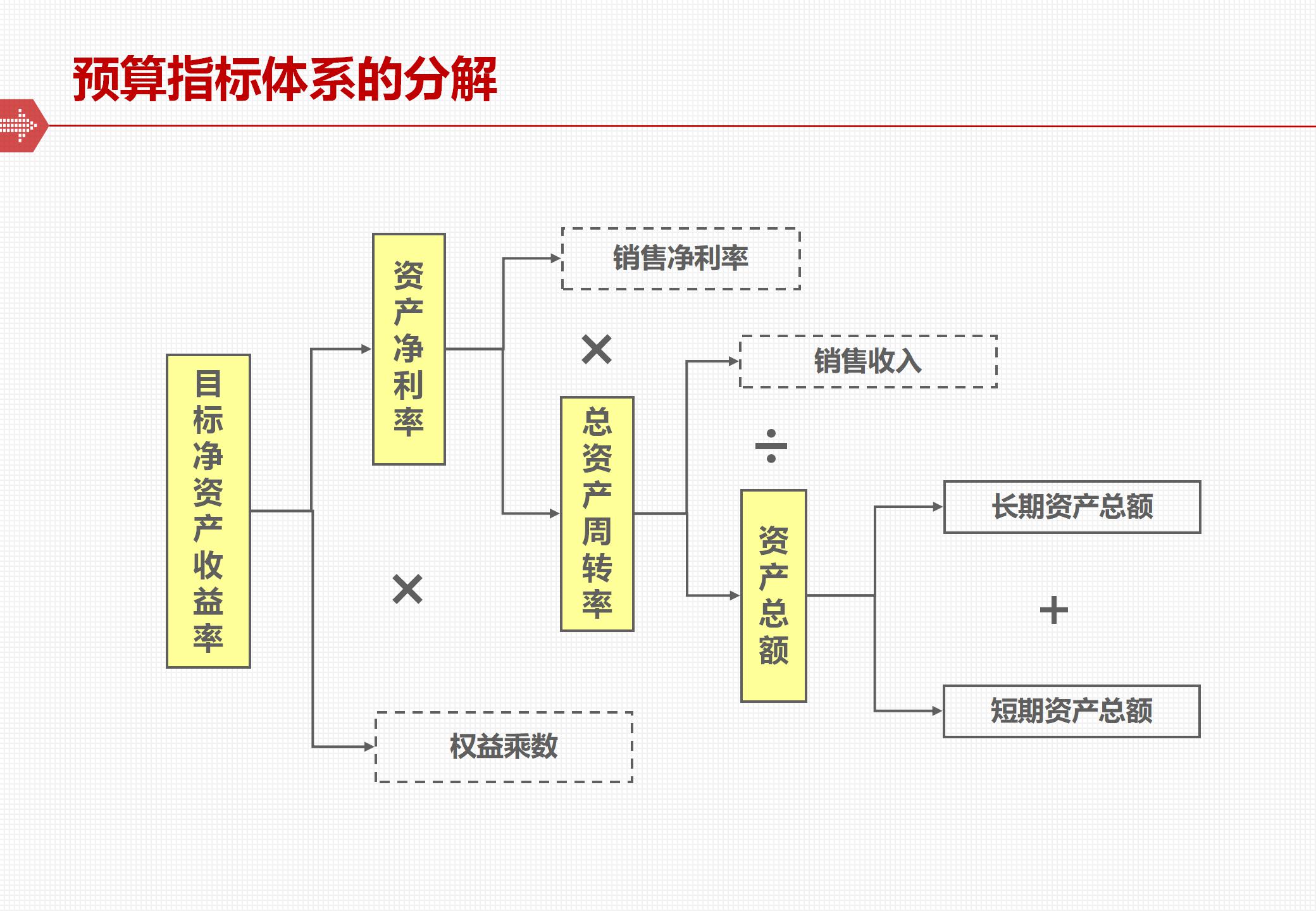 The framework and implementation of the comprehensive budget management system