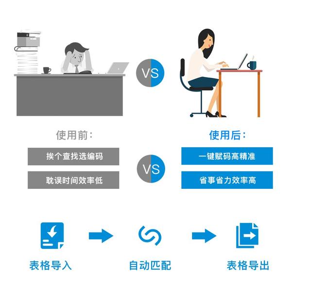 税收分类码 3762a055cf708c0c545ca2fbeaeb097d.png