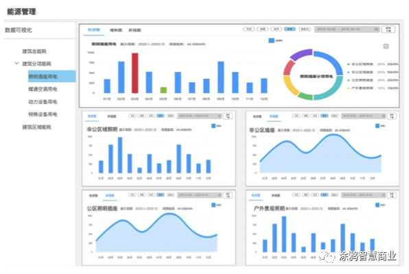 如何实现，基于 PaaS 平台 OpenAPI  App SDK的照明系统开发？【附代码段讲解】