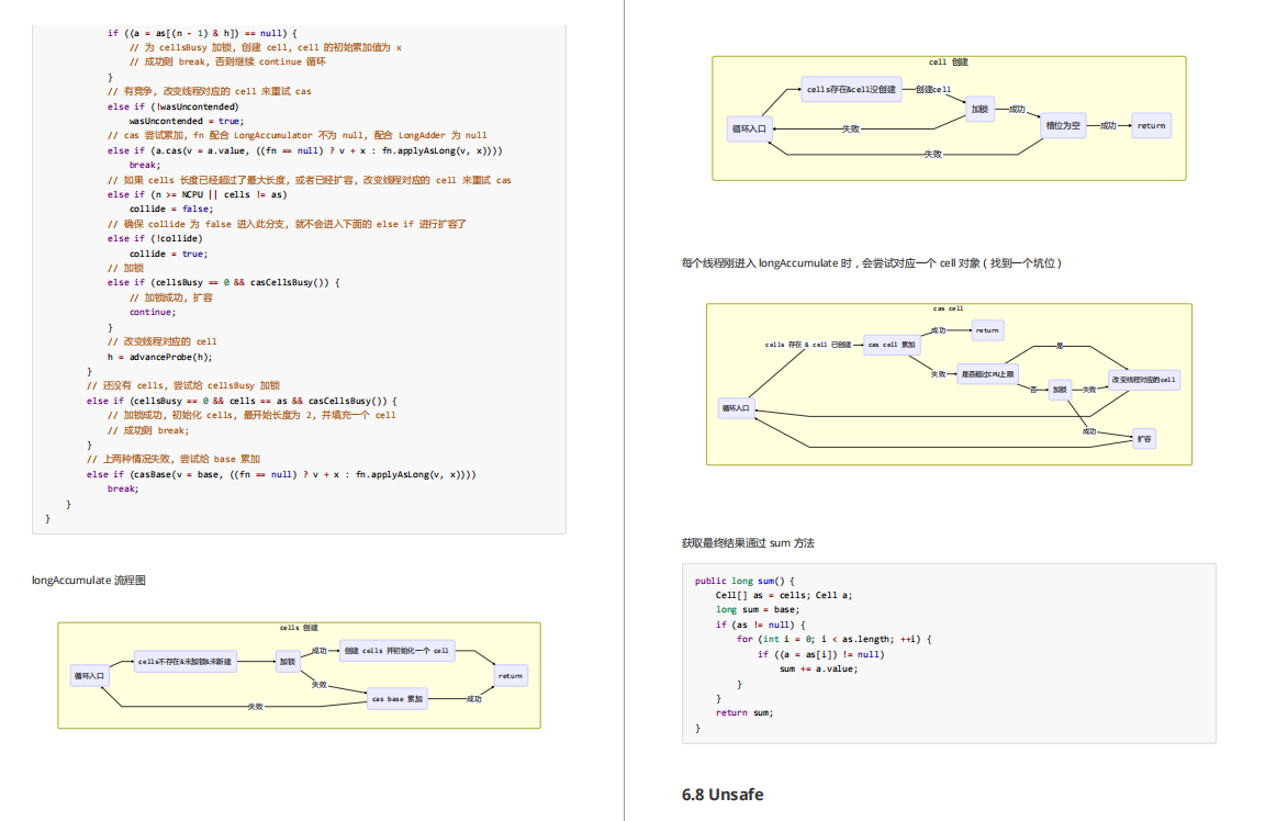 Too hardcore!  The perfect fairy concurrent programming notes on GitHub, please take my chin