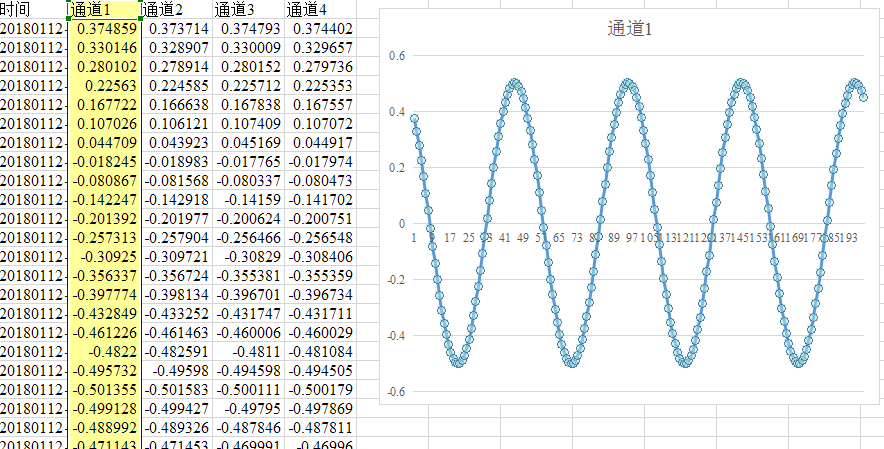 以太网/USB 数据采集卡 24位16通道 labview 256K同步采样