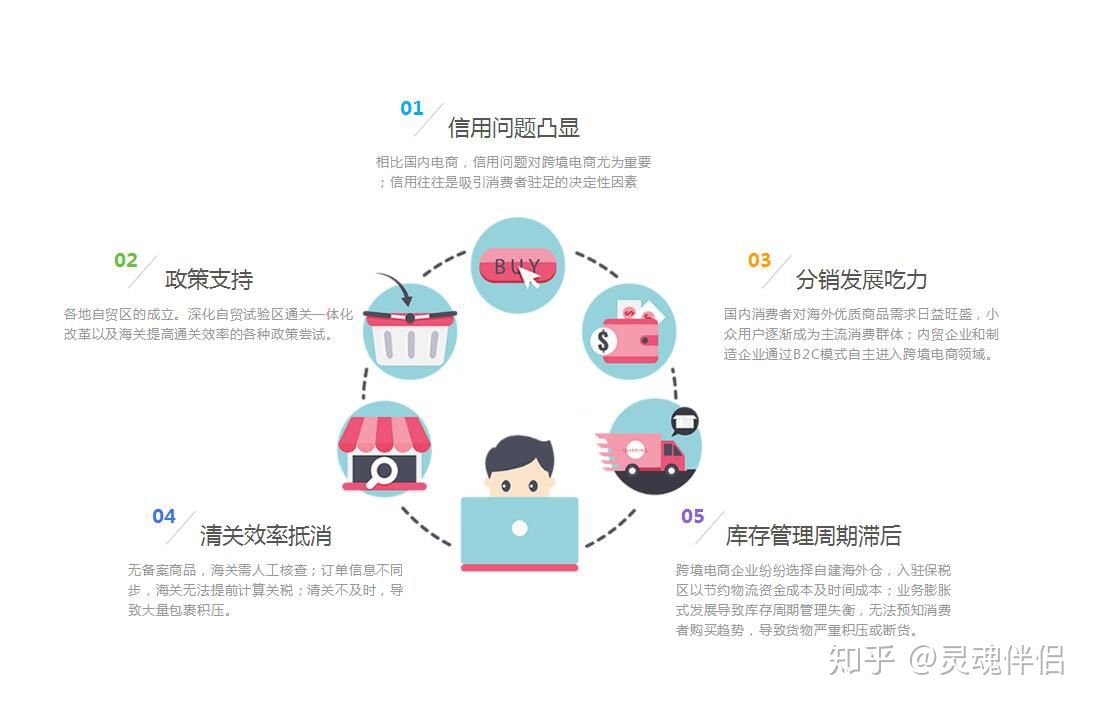 Python成神之路 跨境b2b电商市场血雨腥风 供应链管理系统成争夺焦点