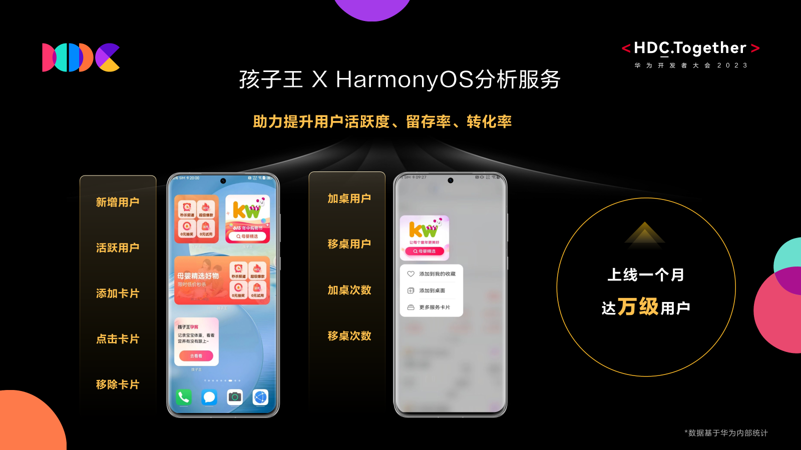 HarmonyOS原生分析能力，即开即用助力精细化运营