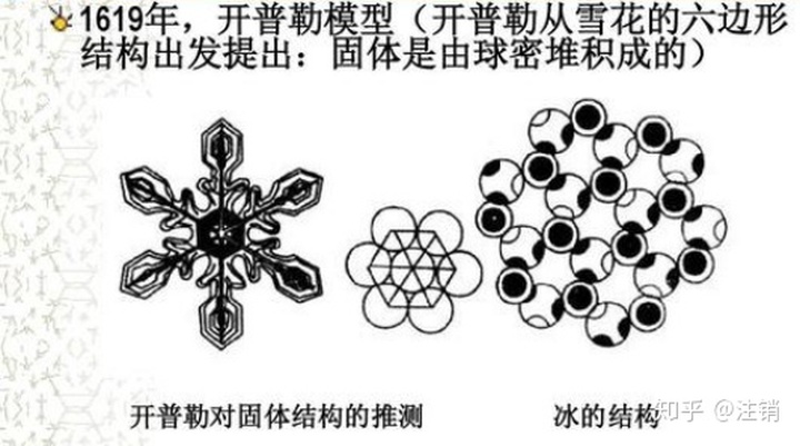 c计算圆锥的体积如何计算一座山的表面积不能挖山一般自然密堆积体的