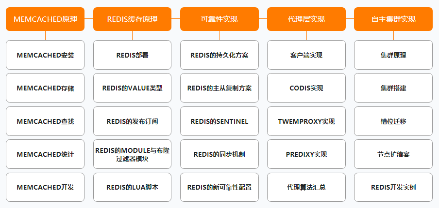 阿里公开内部P7架构师（Java）成长路线图，满满的干货