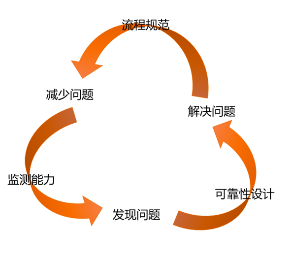 华为云FunctionGraph构建高可用系统的实践