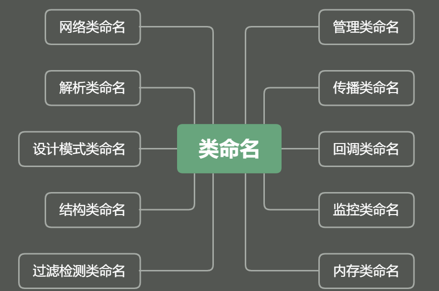 代码命名规范的套路是真优雅呀，命名如歌，代码如诗