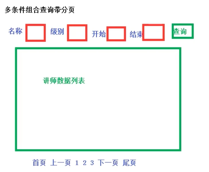 谷粒学院开发（二）：教师管理模块