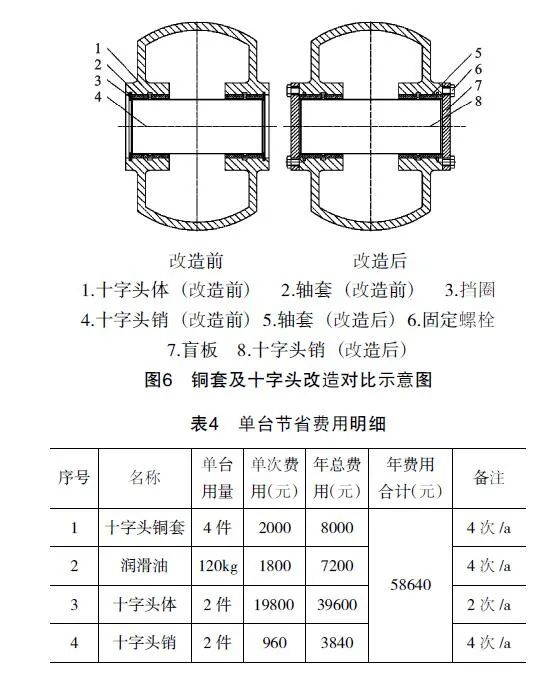 一定质量的封闭气体被压缩后_多晶硅氯氢化装置补充氢隔膜压缩机十字头铜套磨损原因分析与改善探讨...