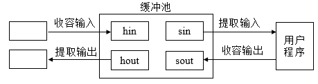 操作系统期末填空题_解释以下术语硬件软件多道程序设计 (https://mushiming.com/)  第8张