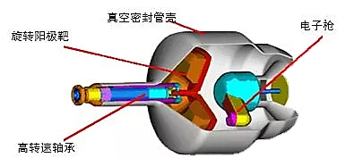 【转】ct球管小知识