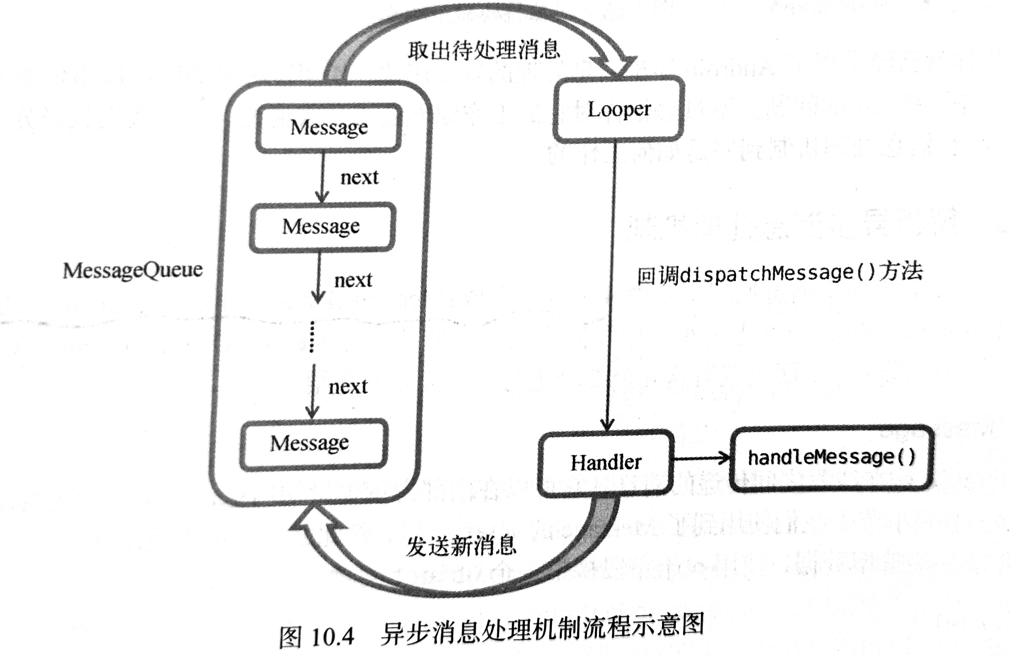 【Android】安卓四大组件之Service用法