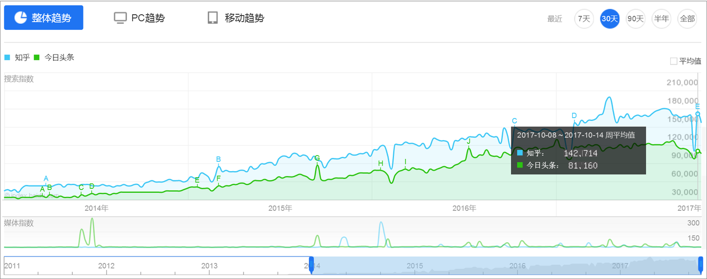 十大互联网数据分析方法_最权威的数据统计网站 (https://mushiming.com/)  第3张