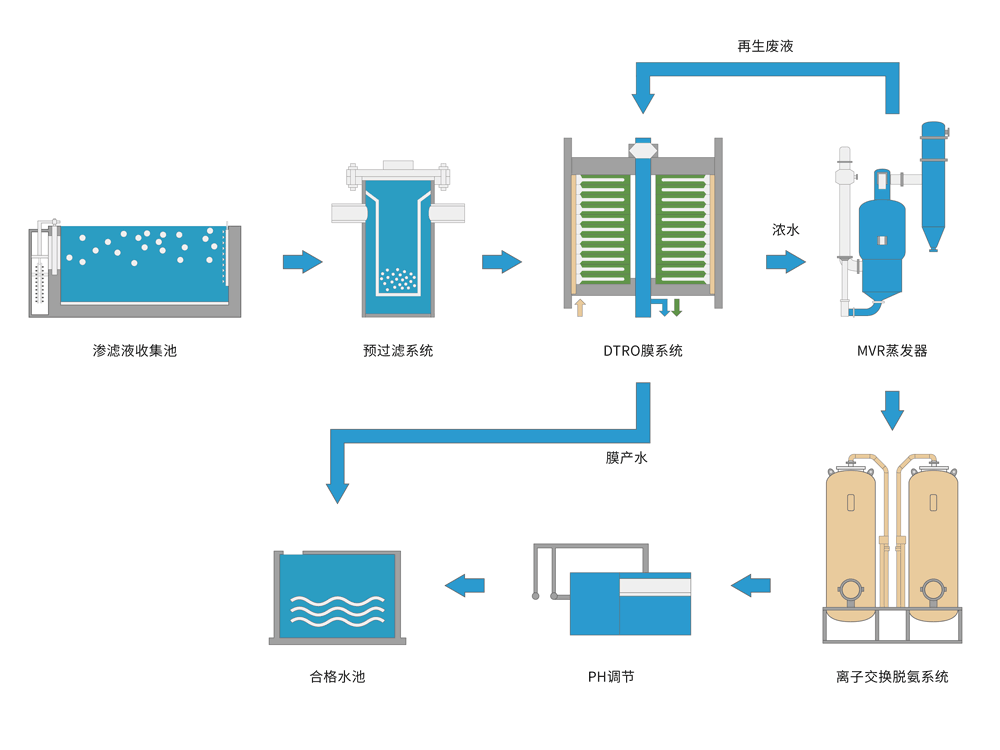 “一种蒸发冷凝水去除氨氮装置”技术专利