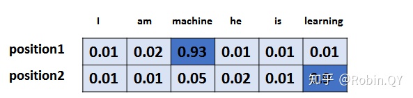 17 Transformer 的解码器（Decoders）——我要生成一个又一个单词