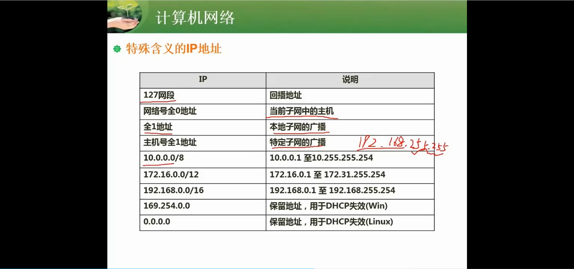 两周备战软考中级-软件设计师-自用防丢 (https://mushiming.com/)  第117张