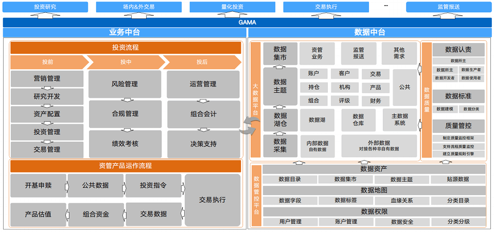 2023年全球软件开发大会（QCon广州站2023）-核心PPT资料