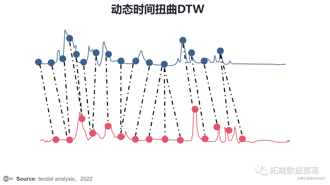 时间序列线图图片