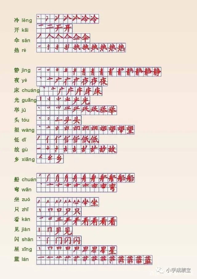 24个笔画顺序表_400个生字笔顺表,孩子照着写,家长省心省力!-CSDN博客