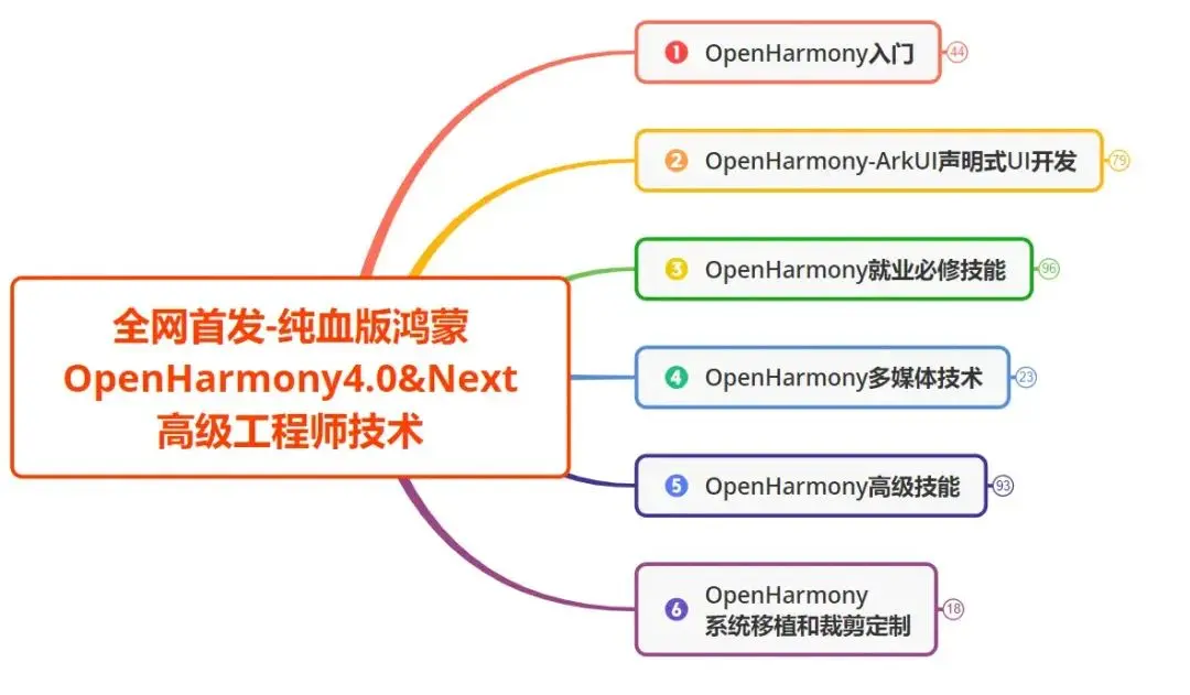 又有两大巨头官宣加入鸿蒙, 鸿蒙已成, 华为余承东说得没错